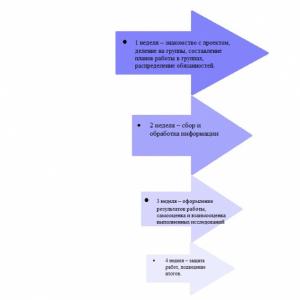 Учебный проект: Жизнь и творчество Сергея Александровича Есенина